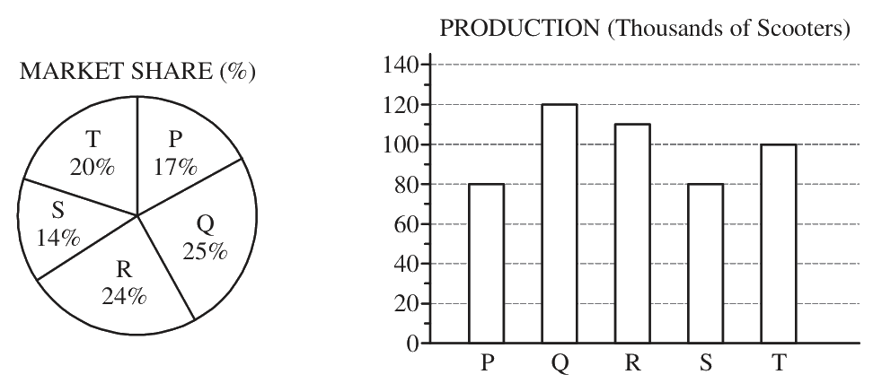 Question 8 image