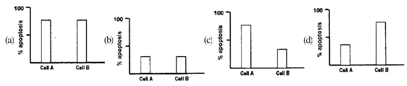 Question 70 image