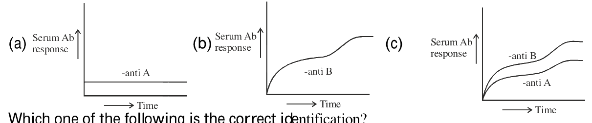Question 72 image