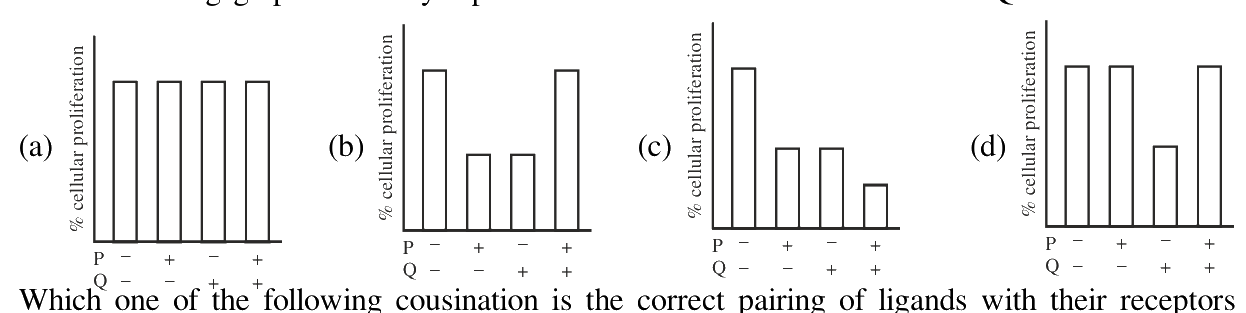 Question 72 image