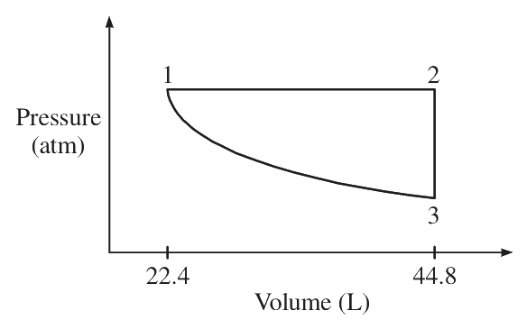 Question 92 image