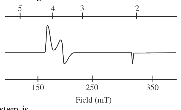 Question 94 image