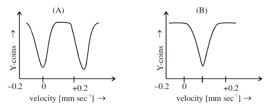 Question 75 image