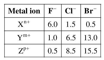 Question 78 image