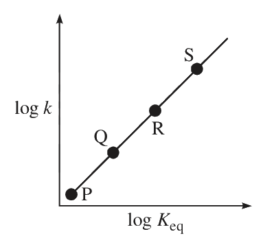 Question 99 image