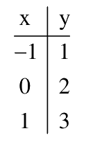 Question 79 image